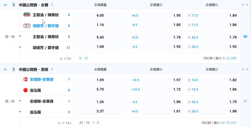 羽球運彩